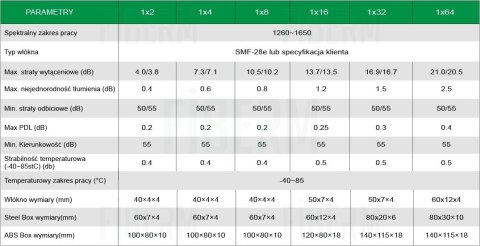 FIBERM Splitter PLC 1/16 bez złączy