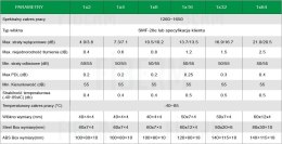 FIBERM Splitter PLC 1/2 bez złączy
