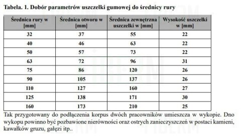Studnia kablowa Polietylenowa SK-680