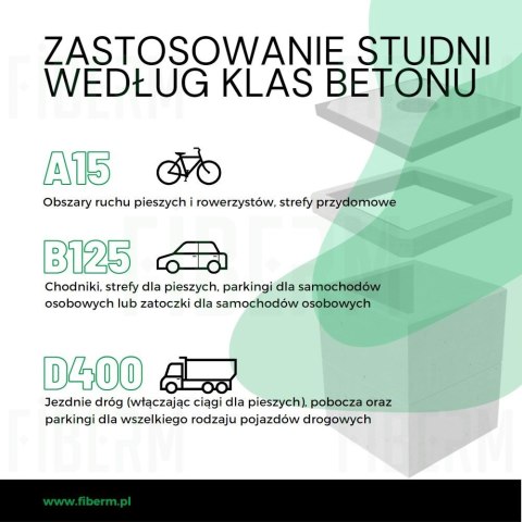 Studnia kablowa SKR-1 dwuelementowa / dwuczęściowa Klasa B125 + rama + pokrywa wentylowana