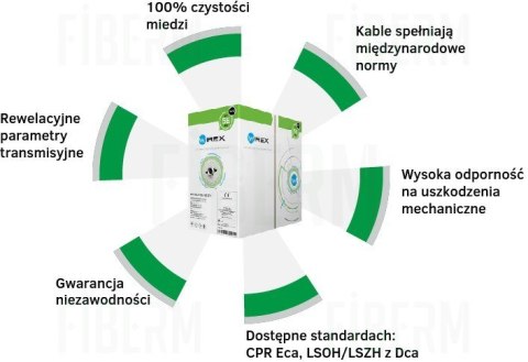 WIREX Kabel instalacyjny F/UTP CAT5E PVC Eca pudełko 305metrów WIC-5-FU-PEC-30-GY