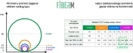 FIBERM Patchcord SC/APC-LC/APC 2m Single Mode Duplex włókno G652D 2,0mm PVC